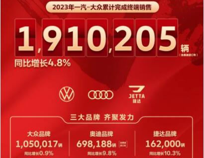 超191万辆 一汽-大众全年销量出炉 自胜者强 圆满收官