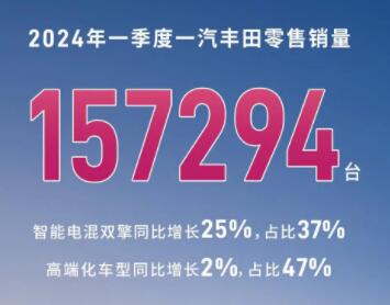 全面智混化 一汽丰田一季度延续正增长