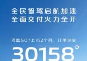深蓝S07上市即爆款，2个月订单达成30158台，用的是实力说话！