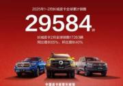 加速全球化进程 长城皮卡2月全球累计销售17263辆