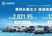 盈利能力再提升！2024年长城汽车净利润126.92亿元，同比增长80.73%
