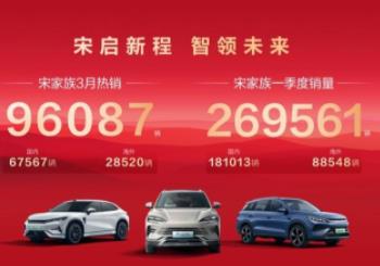 硬核实力再创销量传奇 比亚迪宋家族一季度领跑SUV赛道