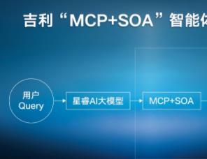 吉利汽车全球首发「MCP+SOA智能体工具应用平台」