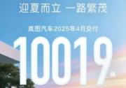 岚图汽车4月销量再破万 1-4月累计销量同比增长77%