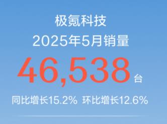 持续引领中国高端豪华市场 极氪科技5月销量46,538台
