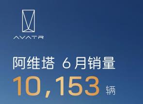 阿维塔6月销量10153辆，连续四月销量破万