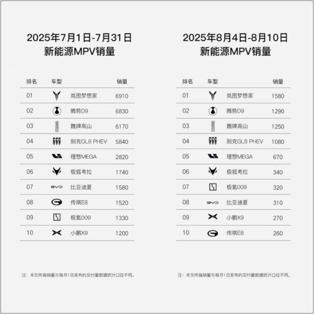 岚图汽车发布最新销量捷报