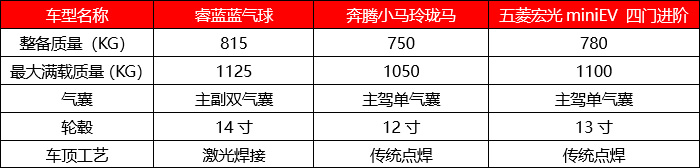 睿蓝蓝气球