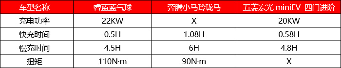 睿蓝蓝气球