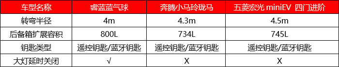 睿蓝蓝气球