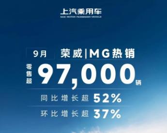 上汽乘用车金九鏖战突围 九月荣威、MG零售突破9.7万辆