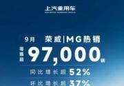 上汽乘用车金九鏖战突围 九月荣威、MG零售突破9.7万辆