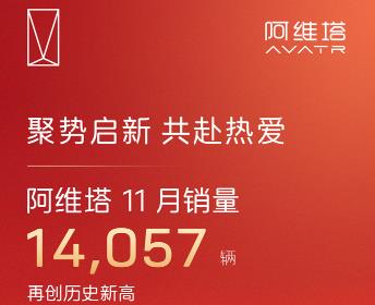 阿维塔11月销量14057辆，再创历史新高