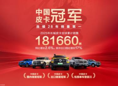 海外劲增17% 全球累销超285万辆 长城炮引领中国皮卡加速出海