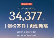 极氪单车成交均价超36万元，稳居全球豪华品牌阵营