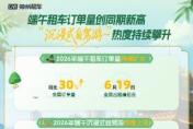端午民俗游持续升温，神州租车订单量同比增长超三成
