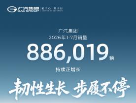 广汽集团1-7月销量超88万辆 自主品牌销量突破40万辆