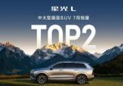 星光L上市首月斩获中大型插混SUV销量TOP2，热度、口碑齐走高